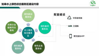 如皋水上綠色綜合服務區建設取得重大突破，信息系統運維服務筑牢智慧航運基石