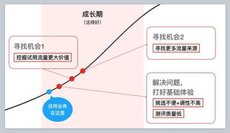 信息系統運行維護服務的未來 在信息洪流中精準導航產品發展方向