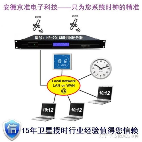 京準電鐘GPS北斗衛星對時服務器操作與維護指南