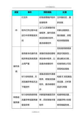 信息系統(tǒng)運(yùn)行維護(hù)服務(wù)方案（IT運(yùn)維服務(wù)方案）